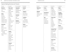 Load image into Gallery viewer, Sheet of paper with a table titled 'Typical Tasting Aromas and Flavors' for American whiskey, bourbon, and rye.
